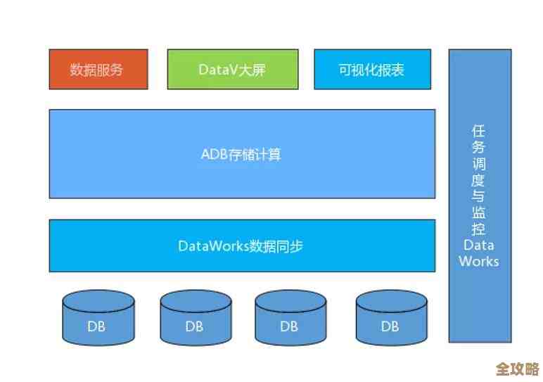 实时数据处理这么重要，没个靠谱的数据库方案怎么行呢？