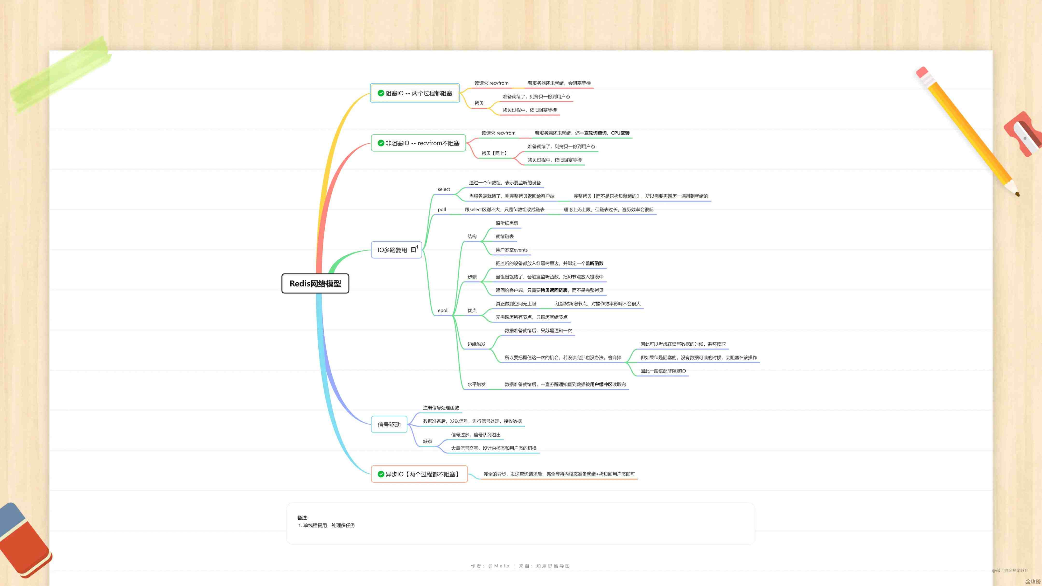 Redis线程阻塞老是出问题，有啥办法能真解决，别再卡了怎么办啊