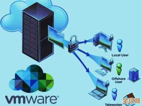 IT服务化浪潮中，VMware那些年发生的关键变化和故事