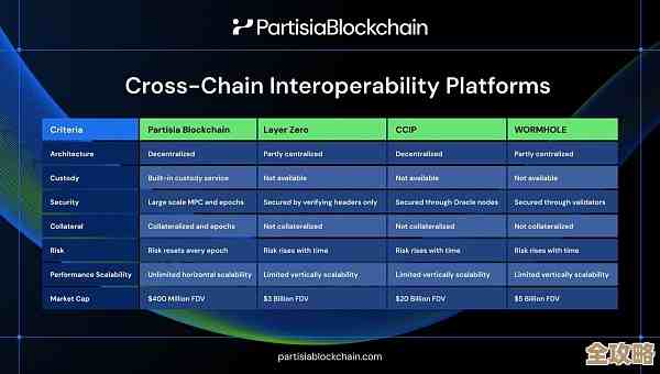Oracle企业管理项目到底有哪些特别厉害的地方，真心说说它的独特优势和价值体现