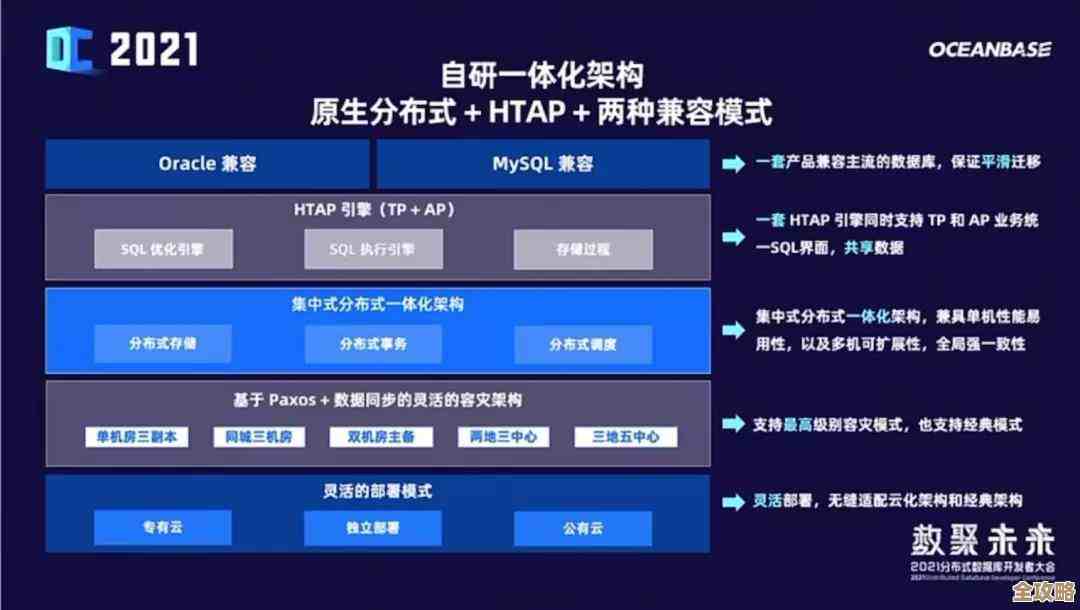 后浪云OceanBase里那个RENAME操作怎么用啊，讲讲它到底干啥的感觉