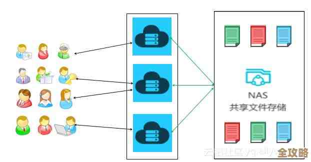 阿里云新NAS产品来了，12层4K非编支持，处理能力直接翻十倍，真是干活快多了