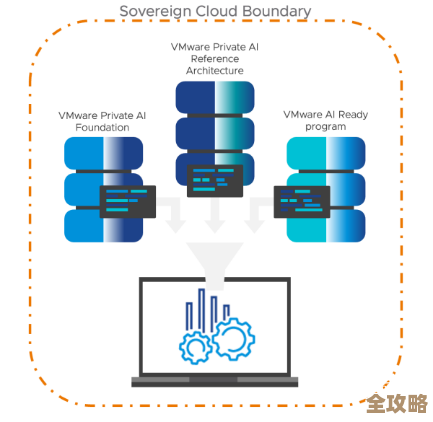 怎么用生成式AI配合主权云,既创新又不怕合规出问题 怎么用生成式AI配合主权云,既创新又不怕合规出问题
