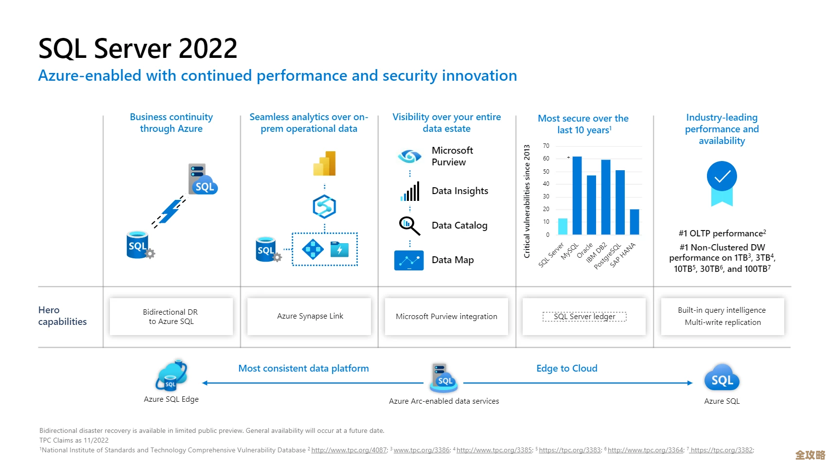 微软SQL Server里数据引擎和分析服务那些事儿，怎么用起来更顺手