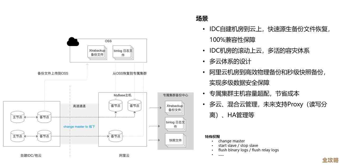 Linux异构网络环境下MySQL数据库备份那些事儿，怎么搞才靠谱