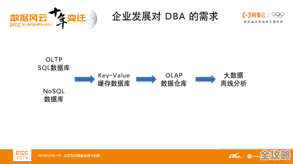 说说云计算来了以后，DBA到底变成啥样了，角色怎么跟以前不太一样了