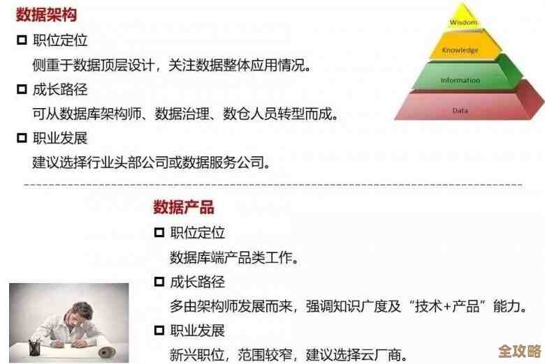 说说云计算来了以后,DBA到底变成啥样了,角色怎么跟以前不太一样了 说说云计算来了以后,DBA到底变成啥样了,角色怎么跟以前不太一样了