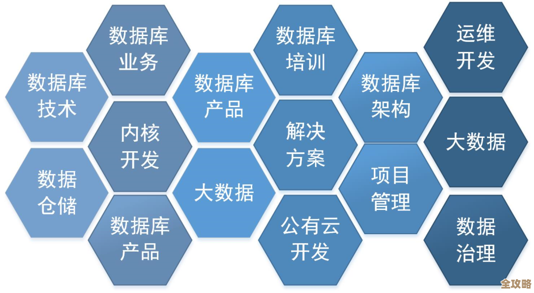 说说云计算来了以后,DBA到底变成啥样了,角色怎么跟以前不太一样了 说说云计算来了以后,DBA到底变成啥样了,角色怎么跟以前不太一样了