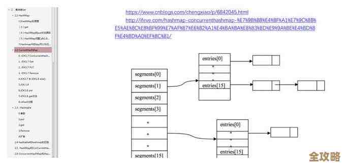 Redis连接池怎么用才不崩,高并发访问到底咋整更稳点 Redis连接池怎么用才不崩,高并发访问到底咋整更稳点