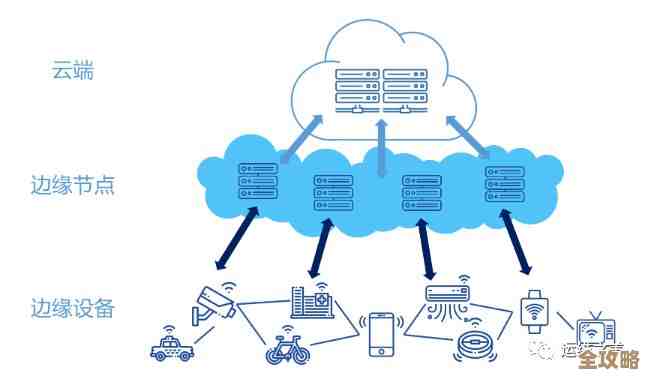 5G和边缘计算到底怎么抉择,感觉两者都挺重要但又有点纠结 5G和边缘计算到底怎么抉择,感觉两者都挺重要但又有点纠结