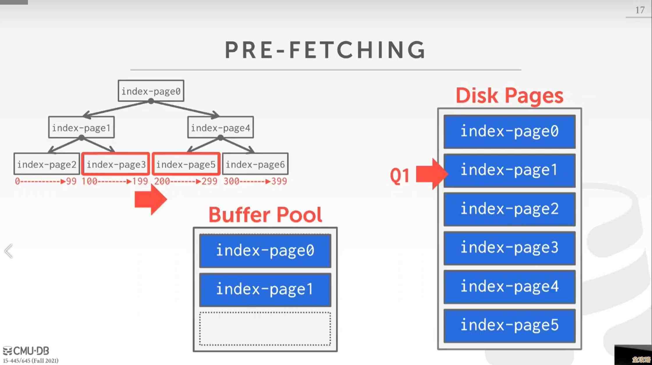 数据库连接池那些事儿，简单说说怎么用才不出错