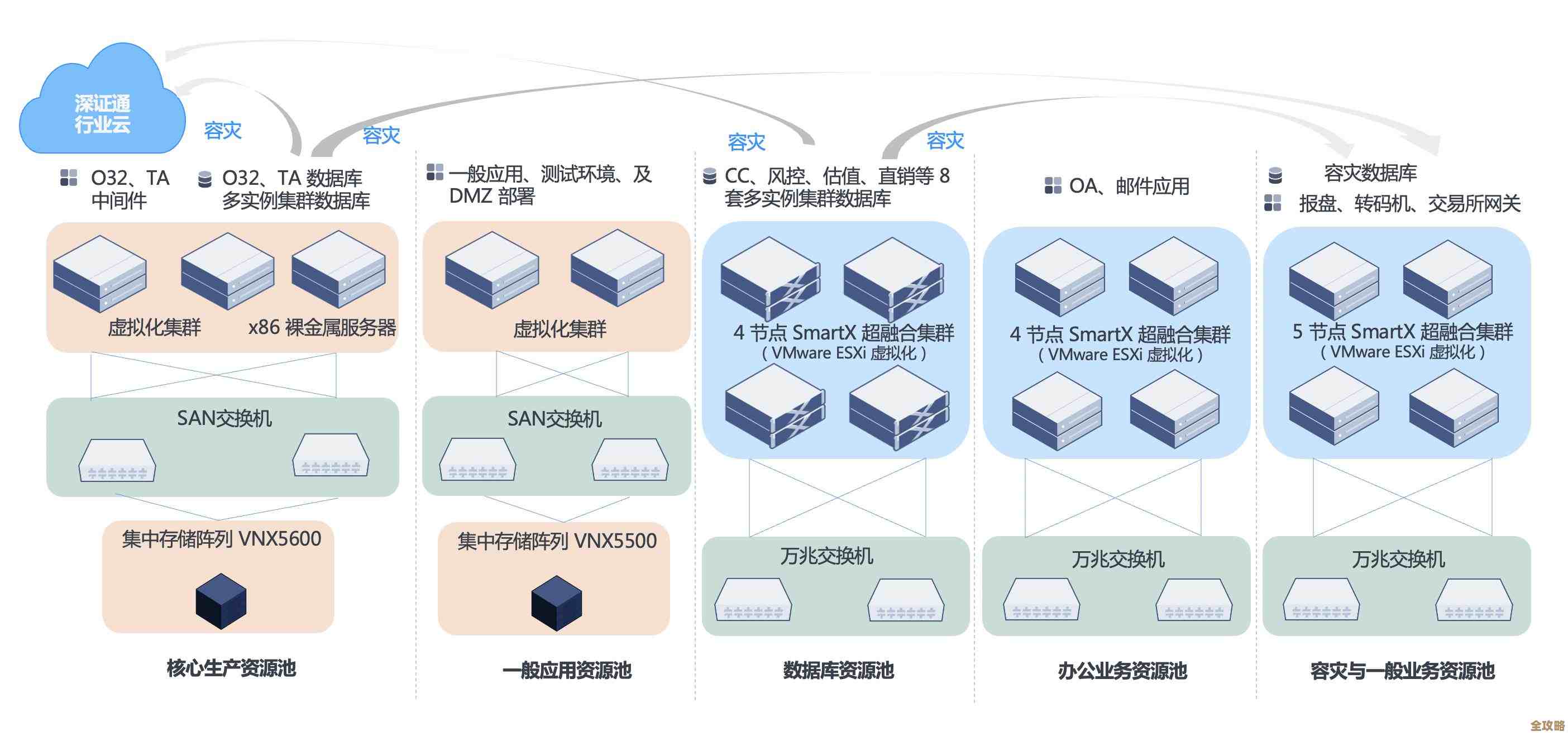 数据库连接池那些事儿，简单说说怎么用才不出错