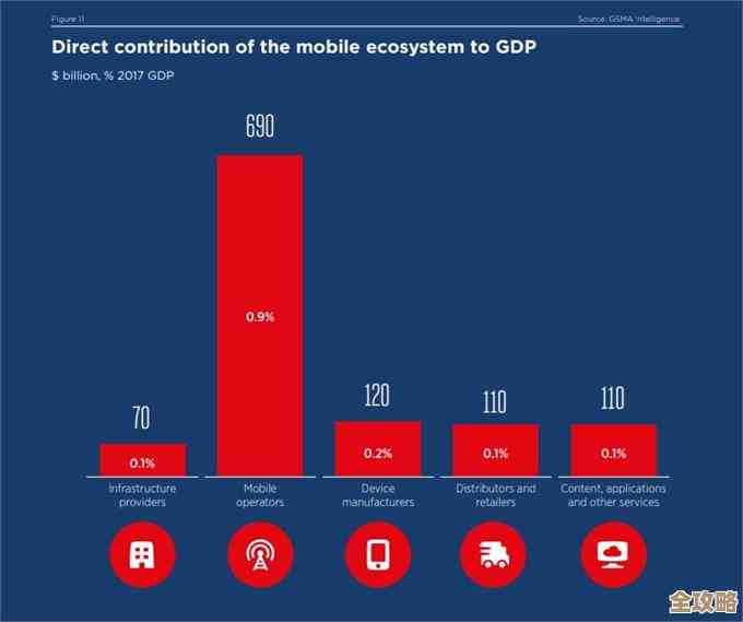 灾备行业未来发展看点，应用技术那些事儿和趋势探讨
