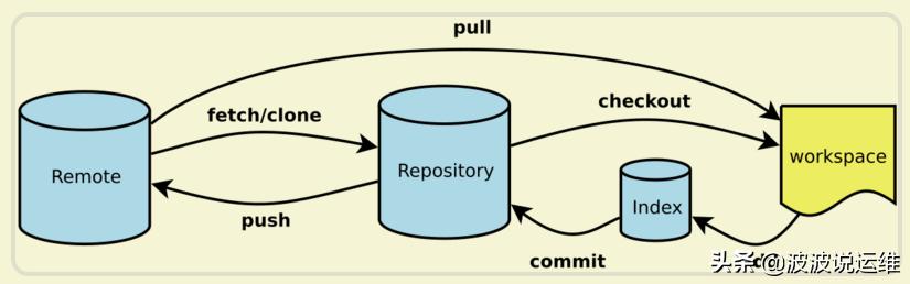 说说SQL Server数据仓库到底有哪些实用的优点和好处吧