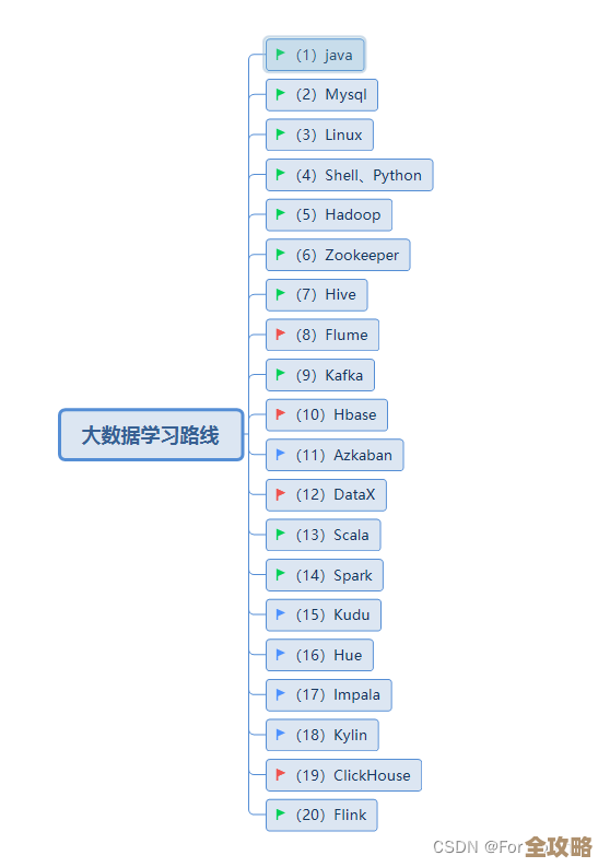 大数据里Hadoop、Spark和Kafka到底差哪儿，咋选更合适呢？