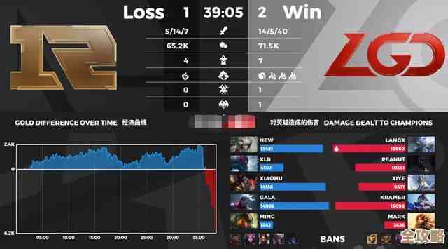 新手别慌，维拉实战攻略拆解，技能优先点、装备和走位那些事儿