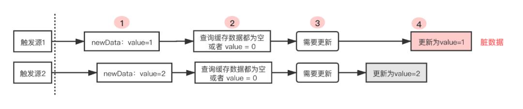 Redis页面自动刷新搞定，告别手动更新的烦恼，实时数据秒变新鲜