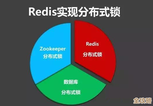 redis红锁听说不太靠谱，潜在问题多用着小心点吧