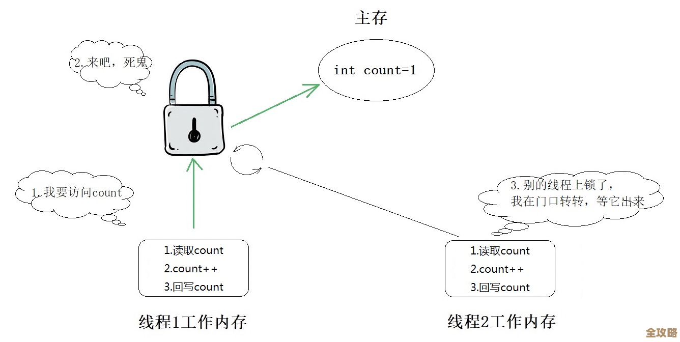 Redis分布式锁用来保证多进程多线程环境下，单个进程或线程任务不重复执行的那些事儿