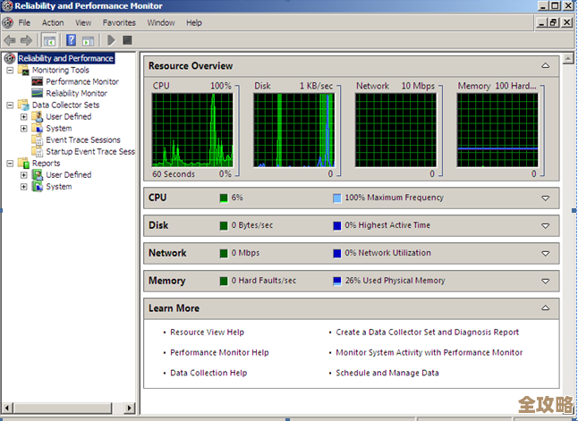 性能测试和数据库监控怎么帮系统更稳更安全，聊聊那些实用方法