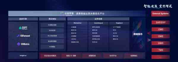 中国求解器再登顶国际榜单，达摩院智能决策工具终于对外开放了