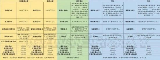 《最终幻想14：水晶世界》ulk文理合成技能表，常用配方杂记别当真