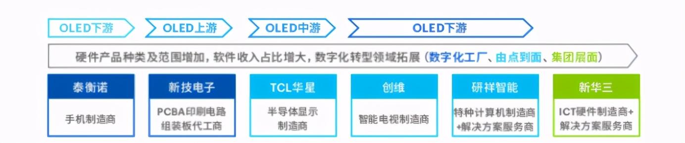 互联网微观数据库那些技术变化和应用场景，未来可能咋发展呢