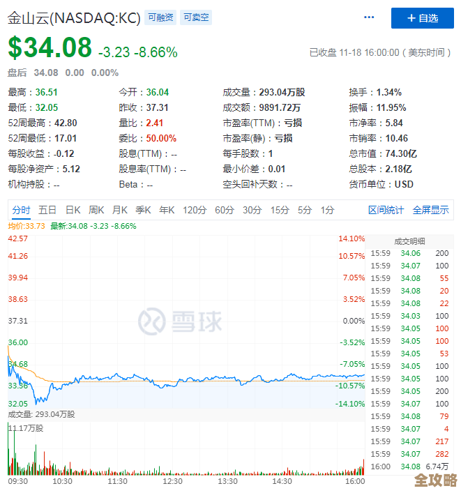 金山云和京东云说没合并，但金山软件又说在跟京东谈合作，情况有点复杂