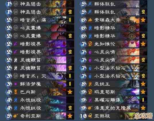 远古群星角色强度个人盘点,实战、阵容和坑位经验随便聊 远古群星角色强度个人盘点,实战、阵容和坑位经验随便聊