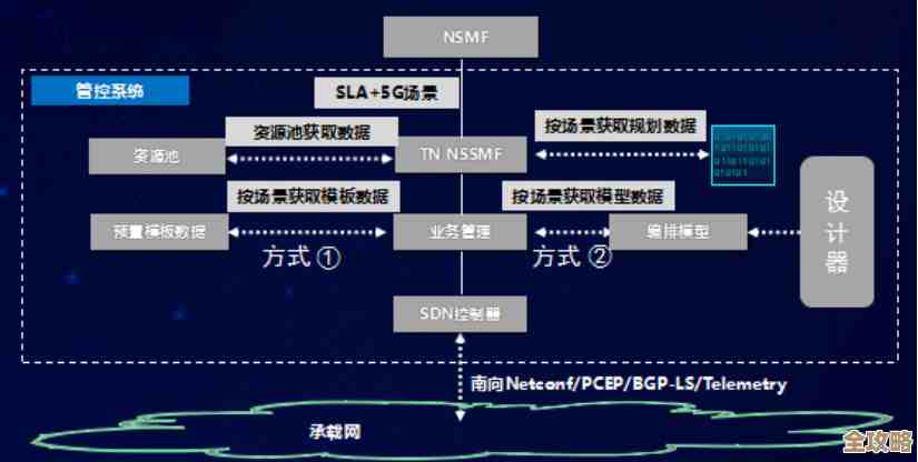 说说云架构下SLA那些事儿，别光看条款其实还挺复杂的