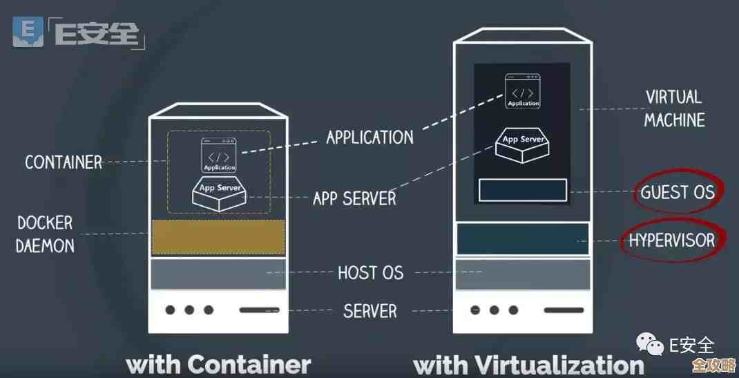 说说虚拟机和容器那些事儿，还有服务虚拟化到底咋用的