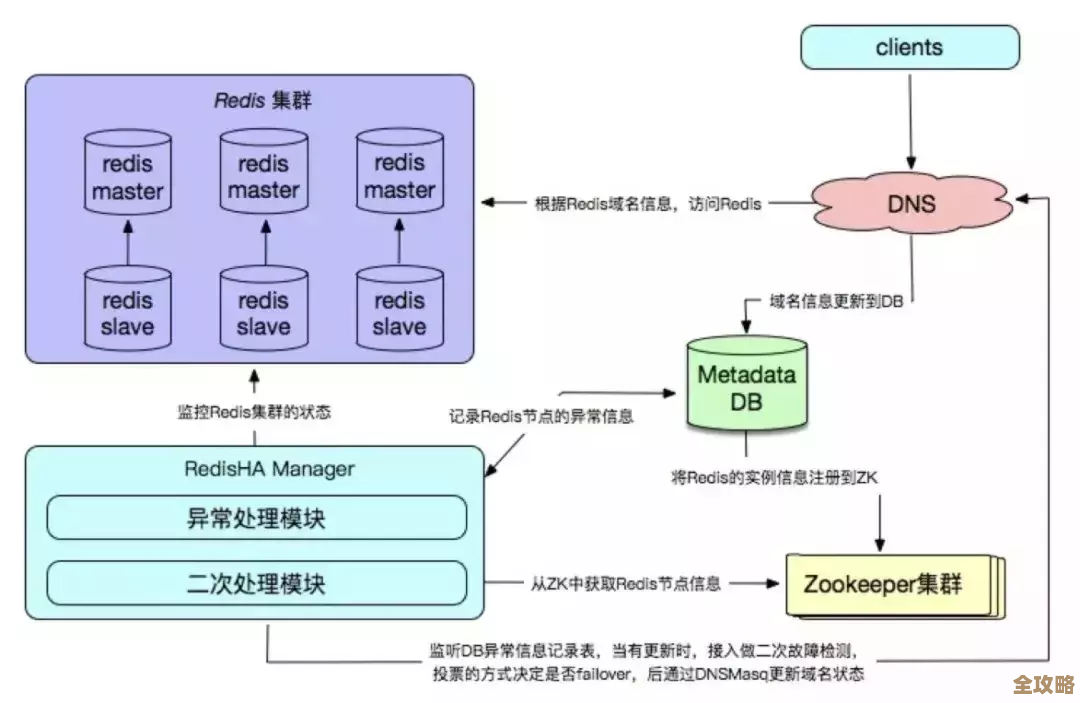 用Redis做队列其实没那么复杂,教你几个简单实用的办法快速上手 用Redis做队列其实没那么复杂,教你几个简单实用的办法快速上手