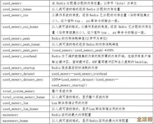 Redis本地内存溢出咋整，教你几招不让它崩溃