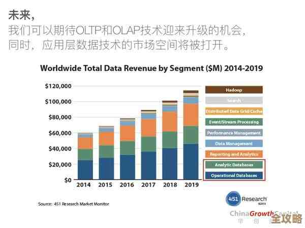 Oracle和Sun联手搞大事,冲击OLTP数据库市场新格局 Oracle和Sun联手搞大事,冲击OLTP数据库市场新格局