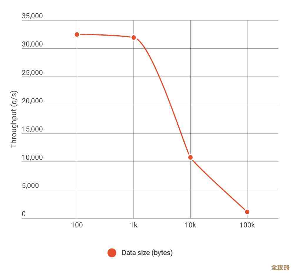 网页加载慢？试试把图片缓存到Redis，速度提升真明显