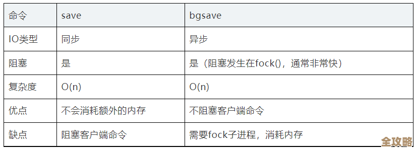 Redis浮点数怎么用其实没那么难，跟着这教程一步步来试试看吧