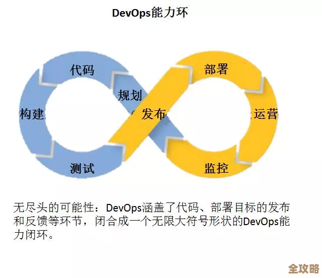 那些年流行的DevOps工具，你到底掌握了几款？