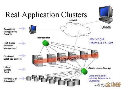 防火墙里怎么弄才能让Oracle端口通得顺畅点，步骤啥的讲讲