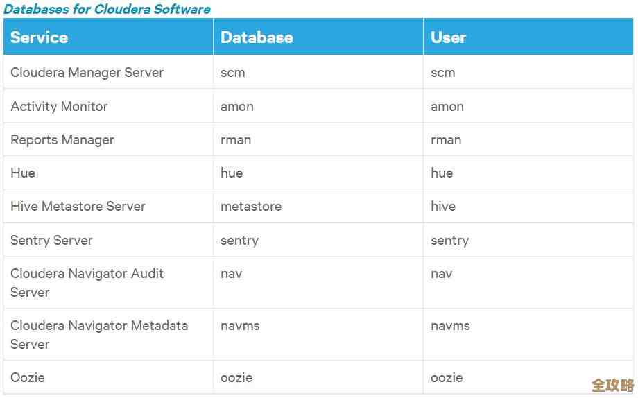 MySQL的root密码忘了也别慌，这些方法帮你轻松找回和重置
