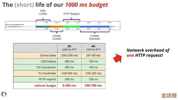 用Redis连接池来提升系统性能，聊聊那些开发中遇到的坑和技巧