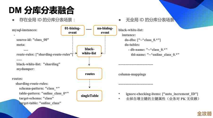 MySQL主从延迟问题怎么破？读写分离的那些折中和解决办法分享