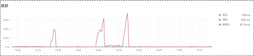 MySQL主从延迟问题怎么破？读写分离的那些折中和解决办法分享