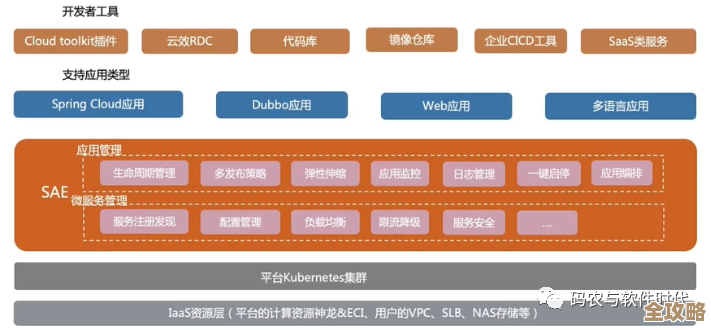 Serverless到底有多厉害？云计算里那些你可能没注意到的变化和好处
