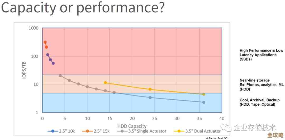 Redis迭代器变量到底有多快？性能优势其实没那么简单理解