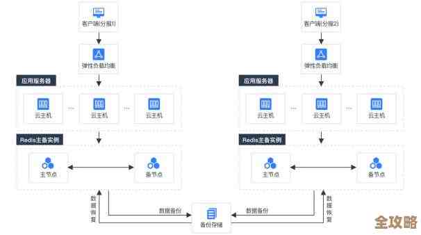 红色数据缓存技术怎么帮忙，redis缓存又是咋用的那些事儿