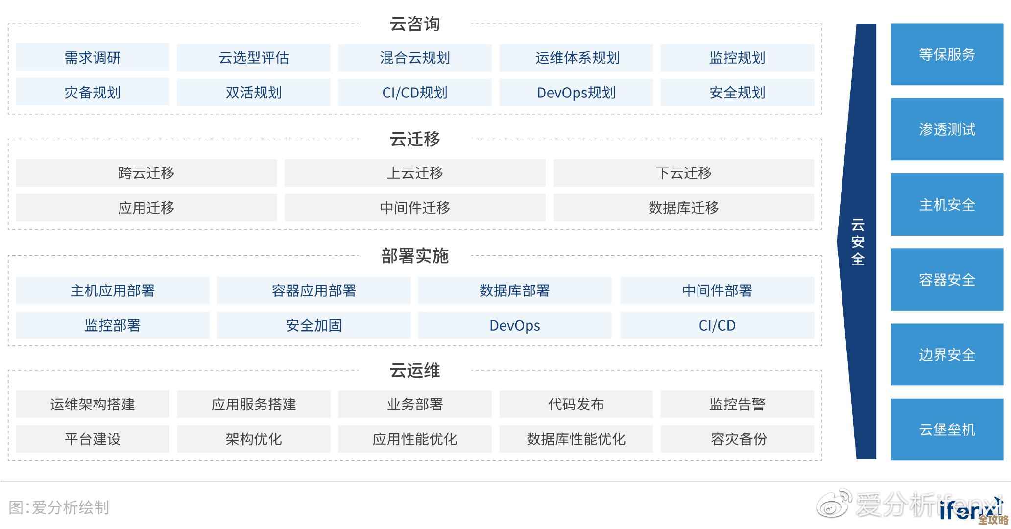“信服云”来了，数据中心云化升级又快又稳，未来感觉很有戏