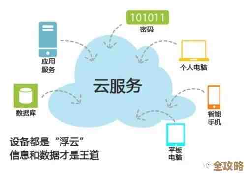 “信服云”来了，数据中心云化升级又快又稳，未来感觉很有戏