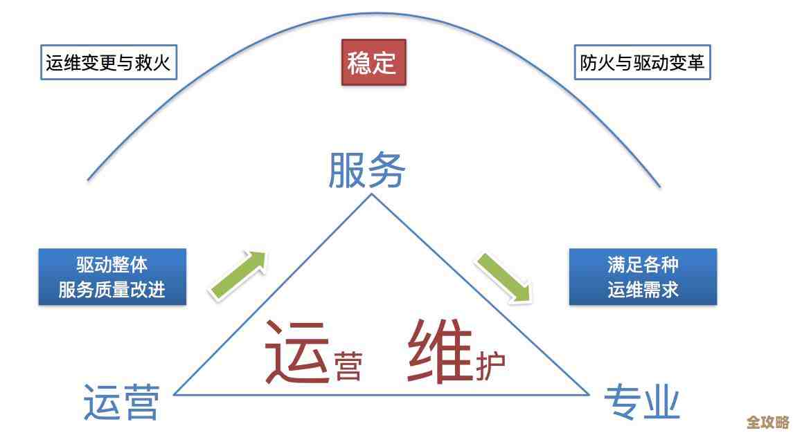 运维没被云原生淘汰，反倒转身成了SRE，这变化真让人懵圈