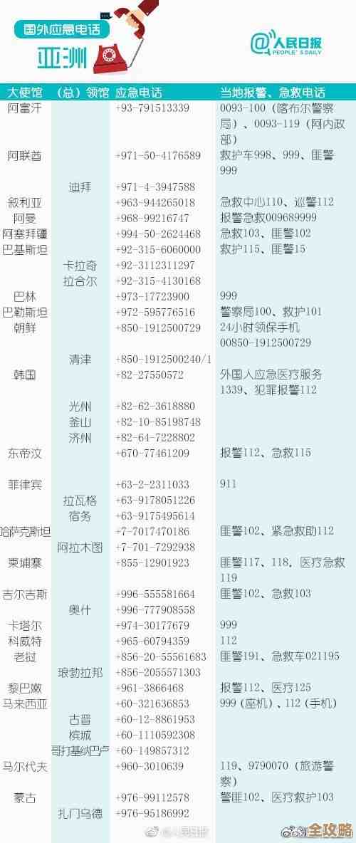 国际区号数据库其实挺重要，帮你快速找到各种国家电话代码，通讯更顺畅
