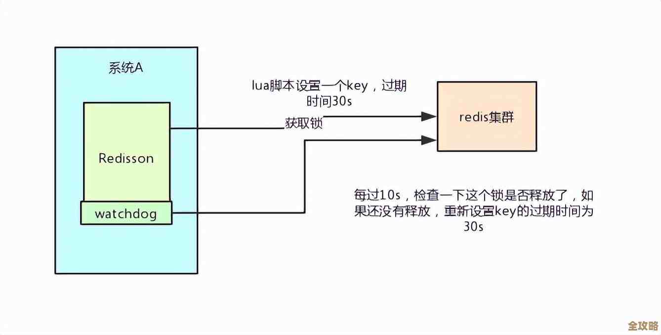 Redis里那些看着一样其实不太一样的key到底咋回事啊，怎么会有相同键值但又不同的情况呢